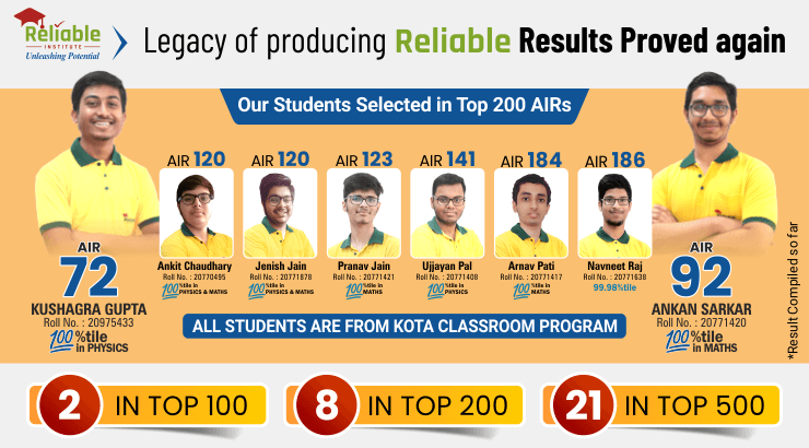 JEE Main result 2021